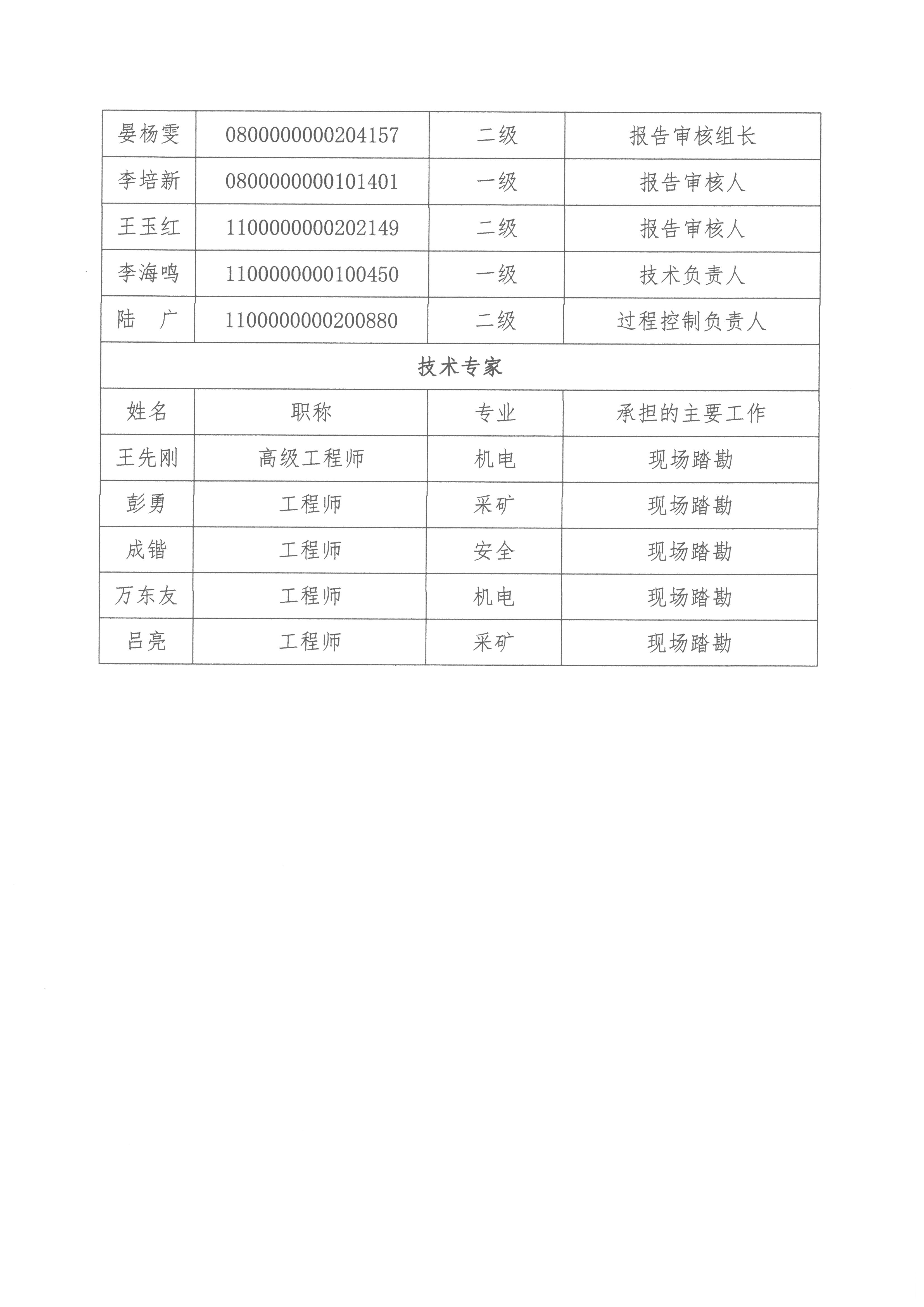 杉树堡煤矿事情报告单_页面_3.jpg